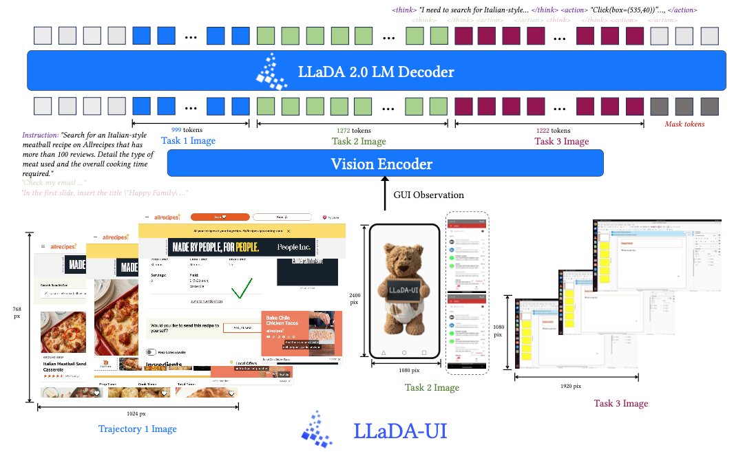 LLaDAUI
